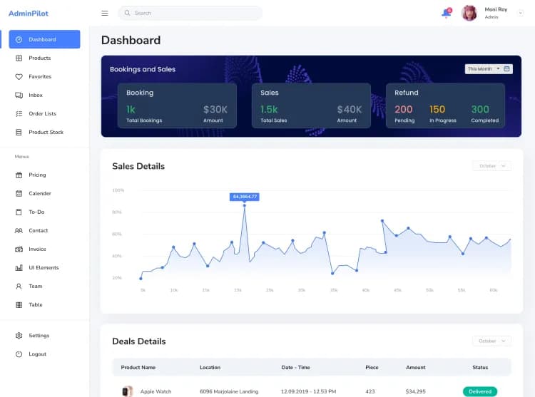 Mastering Business Oversight: The Essential Role of Modern Admin Dashboards